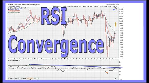 [ How To Use ] RSI Convergence Lines - #1192