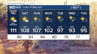 MOST ACCURATE FORECAST: Excessive Heat Warning and Air Quality Alert