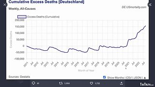 How governments are taken out their targets through vaccines