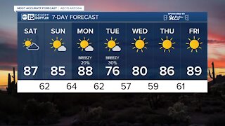 MOST ACCURATE FORECAST: Sunny and warm weekend for the Valley