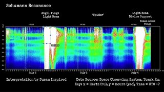 Schumann Resonance July 4 NEW ENERGY BEAM