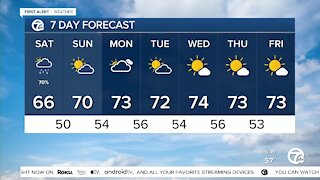 Wet morning and dry afternoon