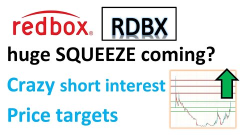 #rdbx 🔥 huge squeeze coming next week? Insane short interest! What are the levels to enter #redbox
