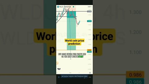 World coin price prediction today #wld #crypto #cryptocurrency