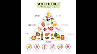 What is a keto diet and how does it work.