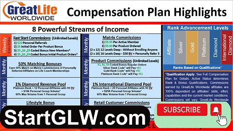 GreatLife Worldwide 💵Compensation Plan Highlights (8 Powerful Streams of Income💶)