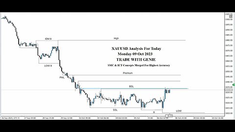 XAUUSD Analysis Today | A Detailed Look at Today's Trends and Predictions | 09 Oct 2023