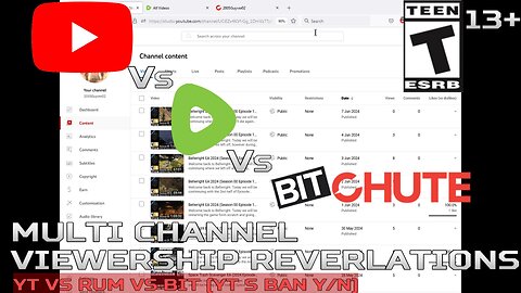 Multi Channel Viewership Revelations (YT Vs Rum Vs Bit)?!
