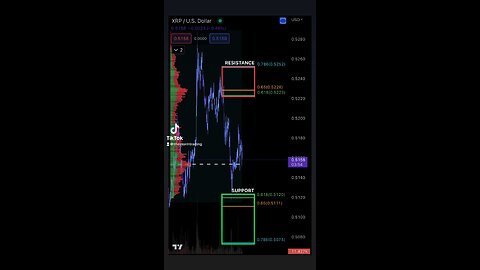 XRP Support & Resistance 4/11/2023 #Crypto #XRP #StormTrading #LeverageTrading #DayTrade