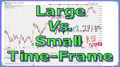 Big Picture Versus Small Picture [ Nifty ] - #1122