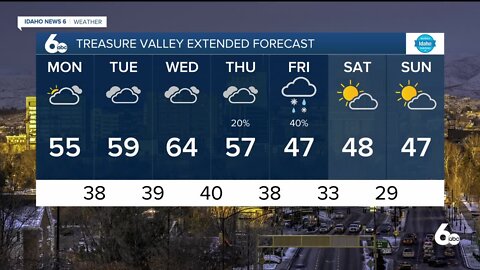 Frankie's February 28, 2022 Forecast