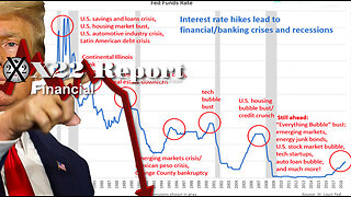 Ep. 2915a - The [CB] Is Using The Same Economic Playbook, Biden Admin Caught In A Lie