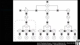 ActInf Textbook Group ~ Cohort 2 ~ Meeting 19 (Chapter 8, part 2)