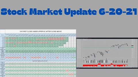 Market Update 6-20-21