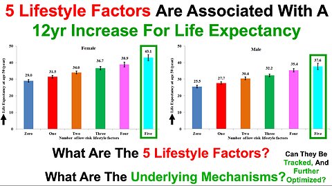 Plasma Metabolites Of A Healthy Lifestyle In Relation To Mortality And Longevity