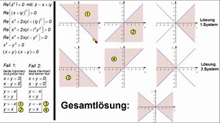 Komplexe Zahlenmengen ► Beispiele ►Re(z²) ist größer 0