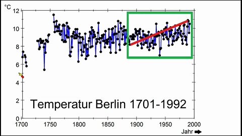 Klimawandel ►Historische Daten ►Berlin 1701-1993