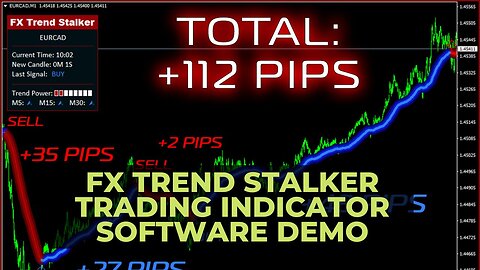 FX Trend Stalker Trading Indicator Software Demo