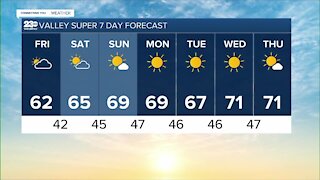 23ABC News weather for Friday, November 26, 2021