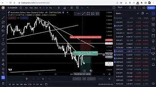 Breaks and Retest system that "Prints Money!