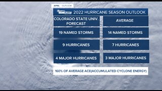 Forecasters expect 19 storms this hurricane season, which is higher than normal