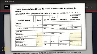 CDC Data Manipulation over Myocarditis Cases with the Vaccinated and Unvaccinated - Del Bigtree