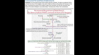 060624 Faultline Grace -Jesus encoded The Word of God.