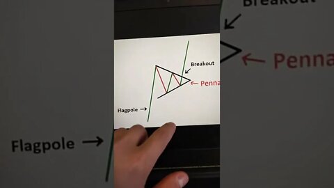 Trading Strategy 🤯🧠😎 Crypto/stocks/forex/ day trading how to trade strategy