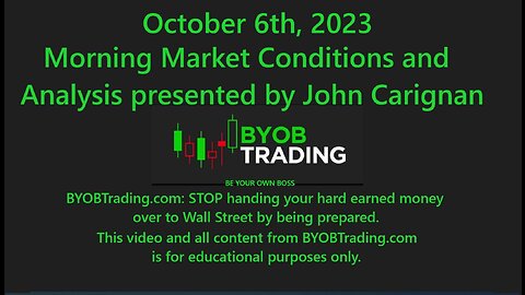 October 6th, 2023 Morning Market Conditions & Analysis. For educational purposes only.