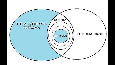 Gnostic Diagrams of the Cosmos & Glossary of Gnostic Terms