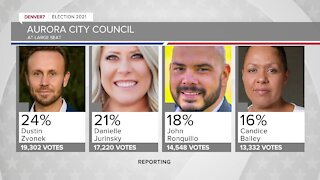 Early results on Aurora City Council race