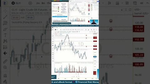 The Trading Week In 3D 🛎️ #marketcommentary by #tradewithufos