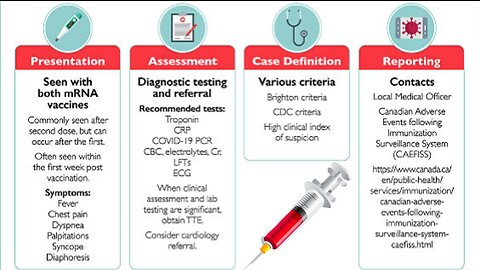 "Post Vaccination Death! 'Myocarditis' & 'Pericarditis' Severity" 'Peer Review' Study. 'Dr. Hong'