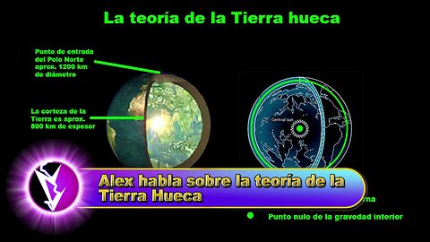 Alex habla sobre la teoría de la Tierra hueca