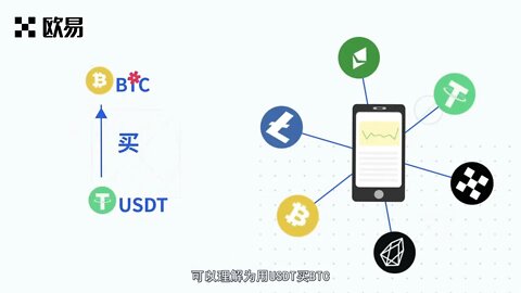 欧易OKX新手币币交易教程_OKEx_OKX