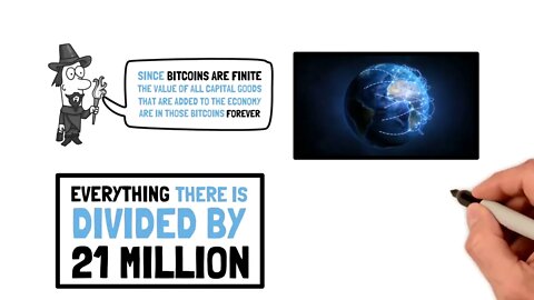 Bitcoin: Tudo o que existe, dividido por 21 milhões