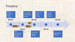 The Two Prophecies of Cyrus