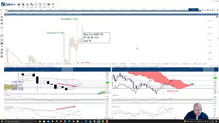 VeChain (VEC) Cryptocurrency Price Prediction, Forecast, and Technical Analysis - August 11th, 2021