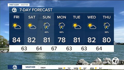Detroit weather: Nice finish to the week