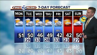 Warm weather on the way for metro Detroit