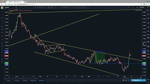 07 FALCON TRADING GUIDANCE Bi Weekly Recap January 2018 #1