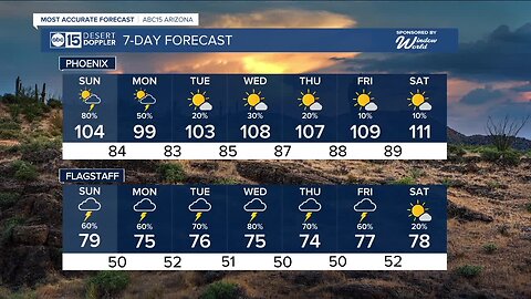 Storm chances going up as Hurricane Hilary moves north!