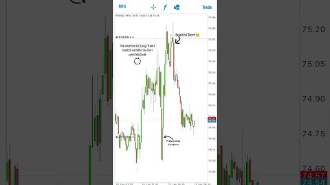 USOIL Liquidity Trade #forex