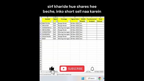 21-11-2022 kaun se share kharide #shorts #viral #stockmarket #investing #shortvideo #profit
