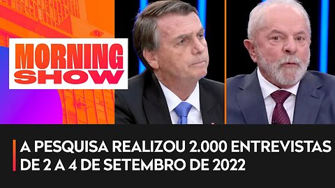 Pesquisa BTG/FSB: Lula tem 42% e Bolsonaro 34%