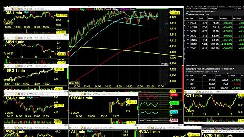 Tuesdays Futures Challenge LIVE Day Trading Radio LIVE TRADING $MES