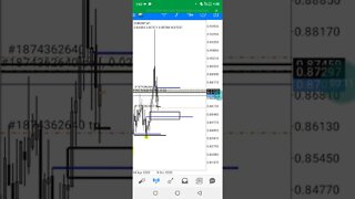 Forex live Trading session [ New York Killzone ]