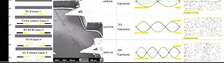 Advanced Lab-on-Chip MEMS/NEMS Devices Capture Sounds From Natural Protein Cell Frequencies