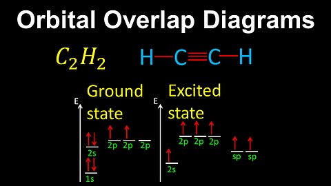 Orbital Overlap Diagrams, Bond Formation - AP Chemistry