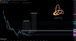 Unlocking Hidden Patterns: The Ultimate Guide to JasmyCoin's Technical Analysis Revealed!